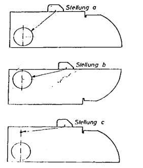 Установка положения наклонного искателя для определения угла ввода звуковых колебаний: 1 — Место расположения а; 2 — место расположения б; 3 — место расположения с
